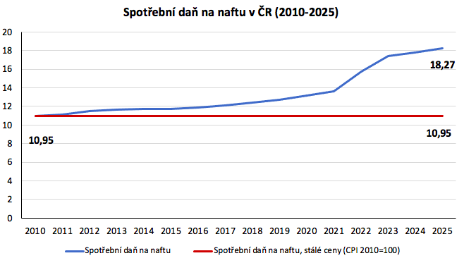 Daniel Bárta tweet media