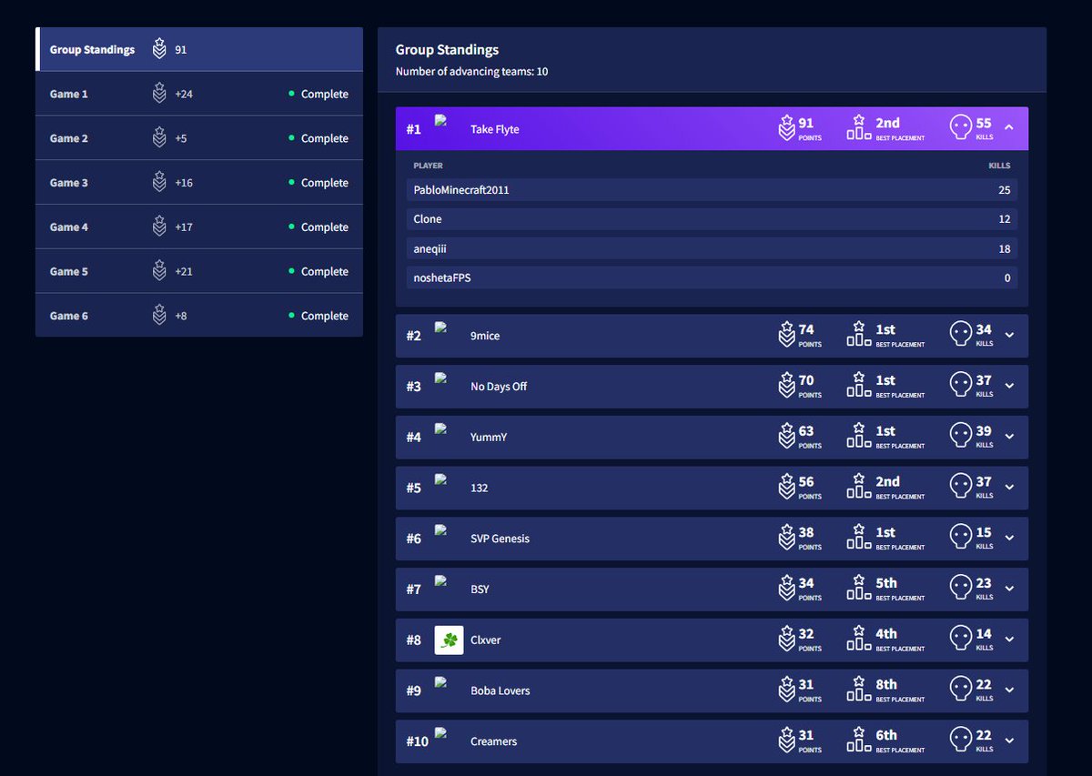 Flyte aneqiii tweet media