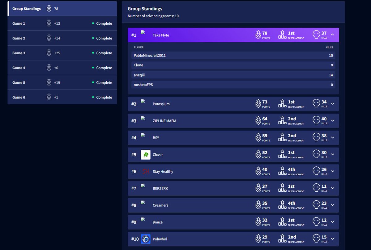 Flyte aneqiii tweet media