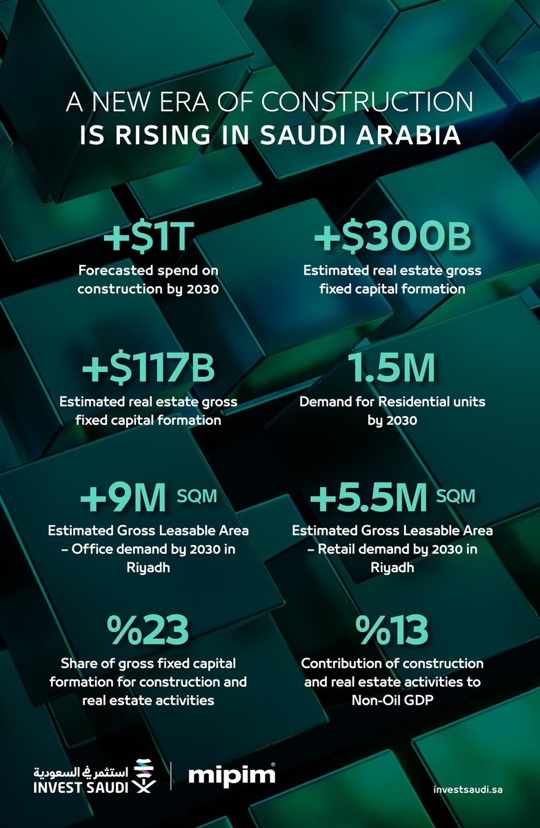 INVEST SAUDI tweet media