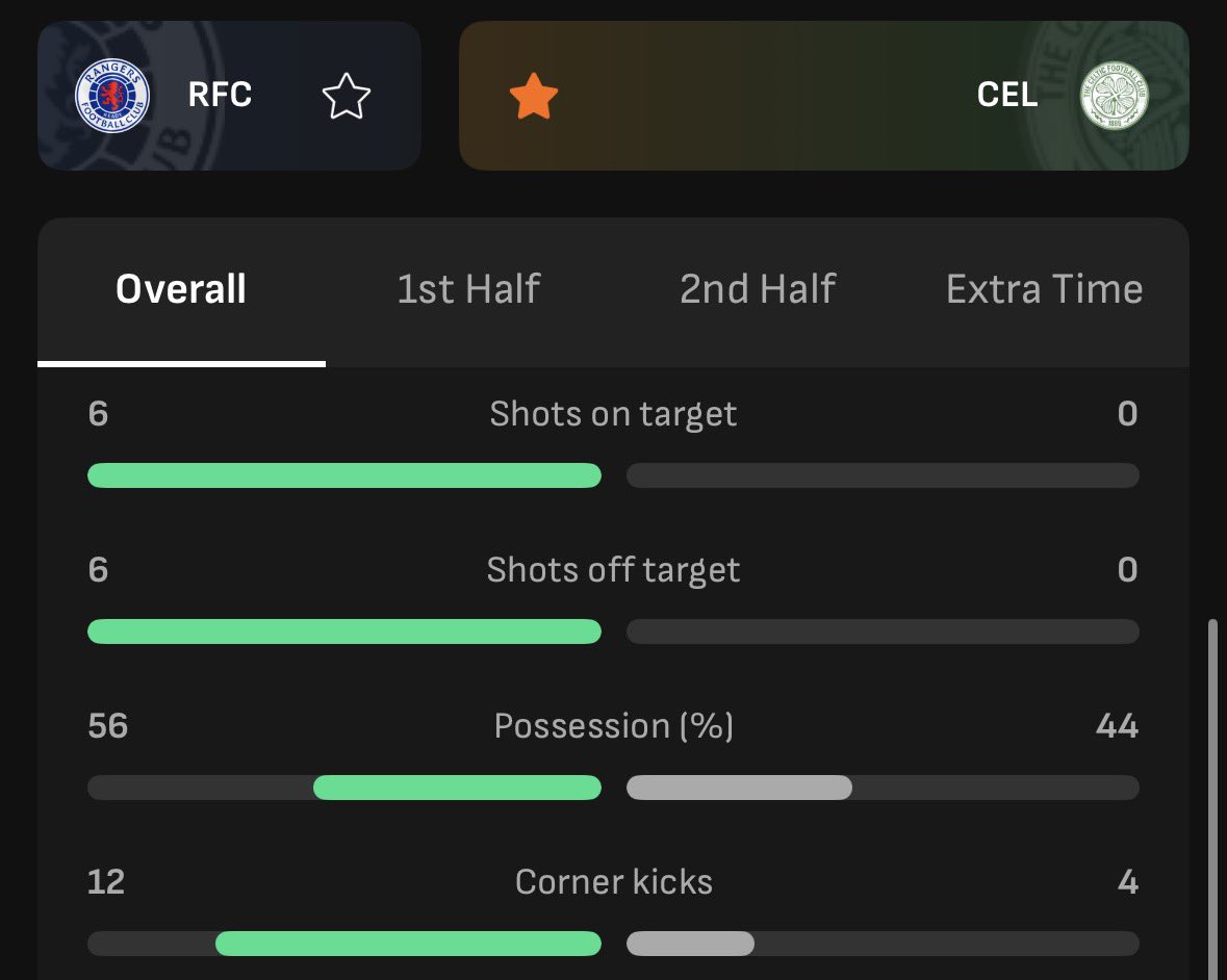 Celtic Spaces tweet media
