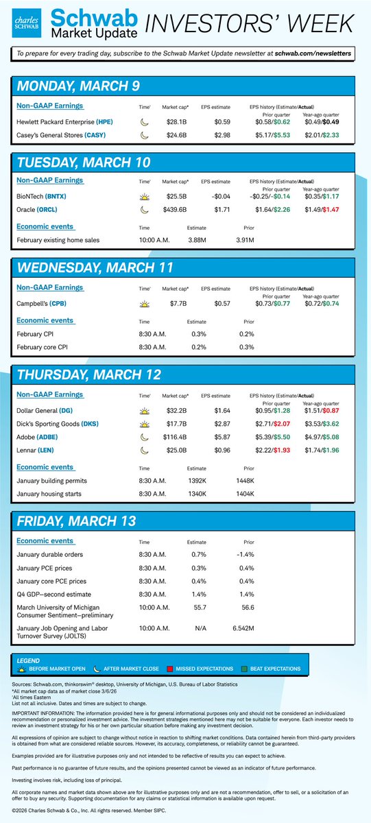 Schwab Trading tweet media
