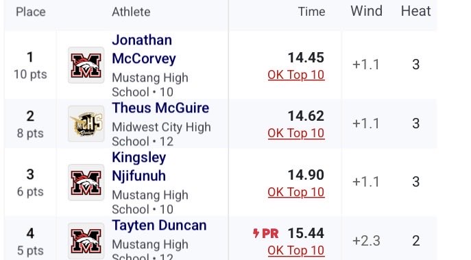 Jonathanmccorv2's tweet photo. Blessed with another great week with great results!! U.S #7 OK #2 as a C/O 2028‼️ Onto the next one..  
@CoachLeeBlank @Waleed_Gaines @RecruitMustang @BroncoTrack @Bdrumm_Rivals @coachkenedy @coachmac_ https://t.co/7NZelRJWgk