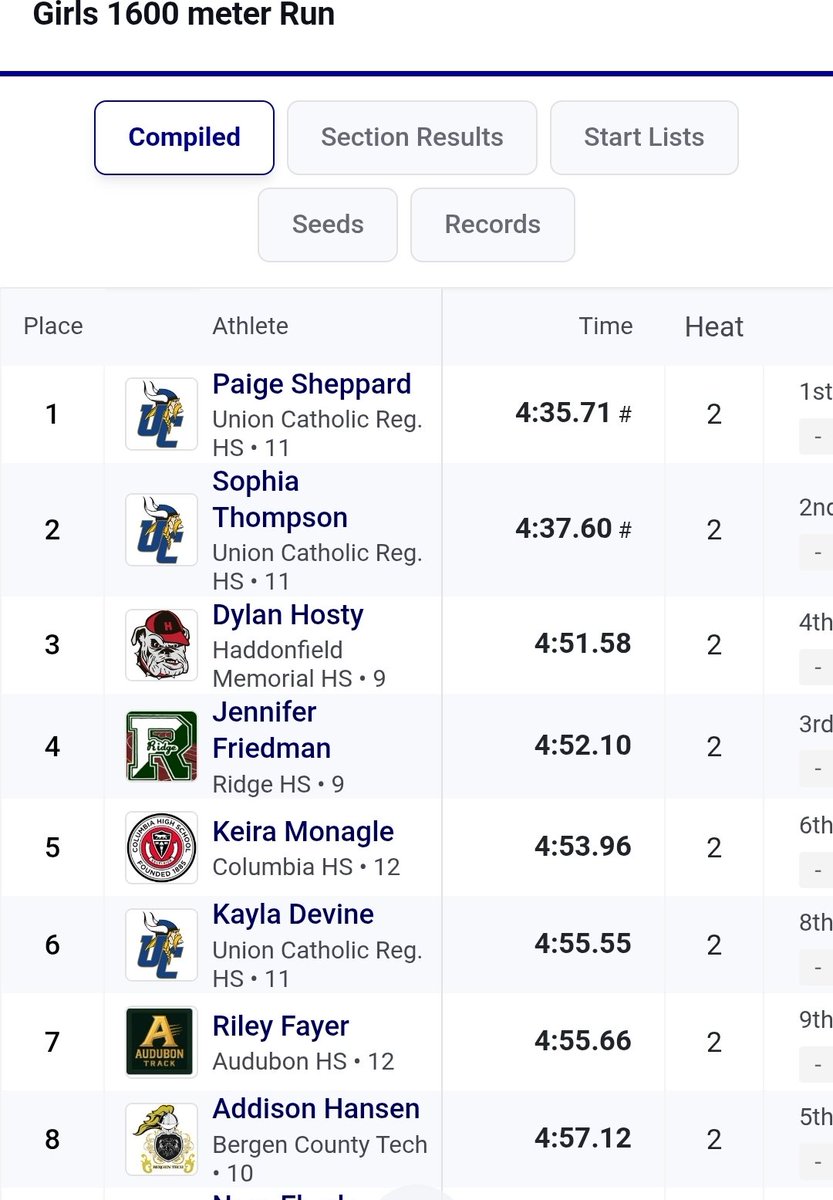 GreenWave T&F tweet media