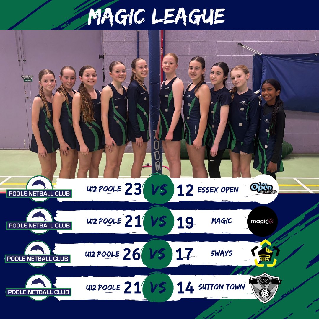 Poole Netball Club tweet media