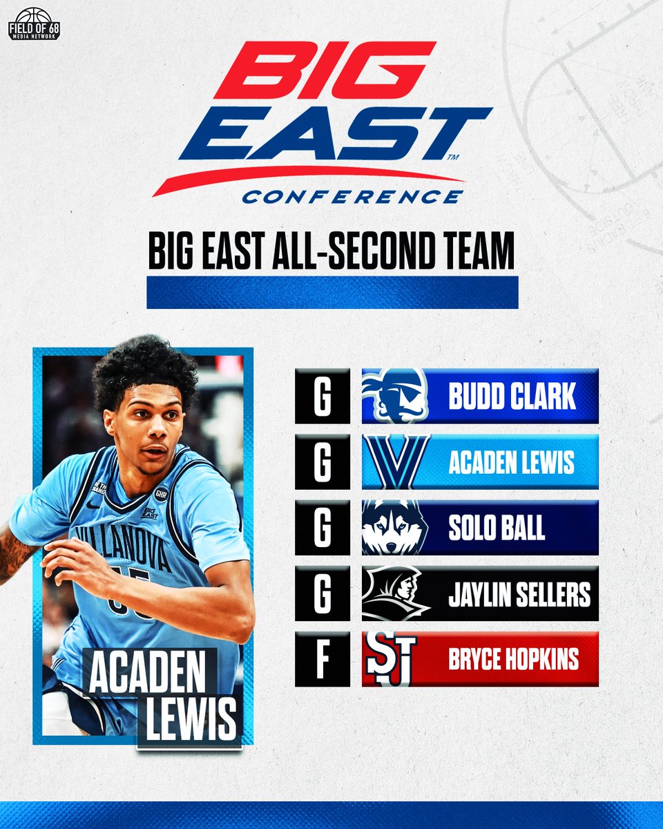 The Field of 68 tweet media