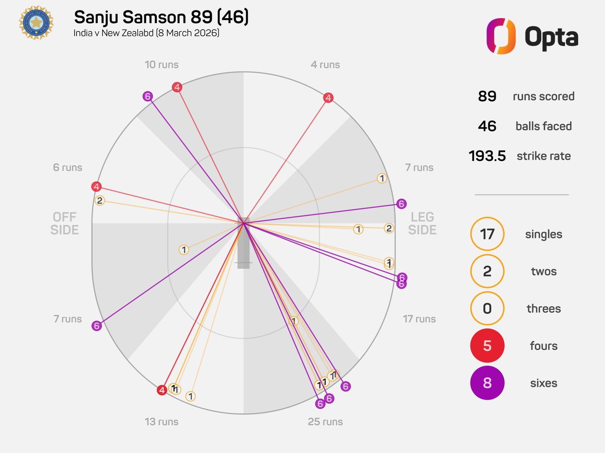 OptaJeev tweet media