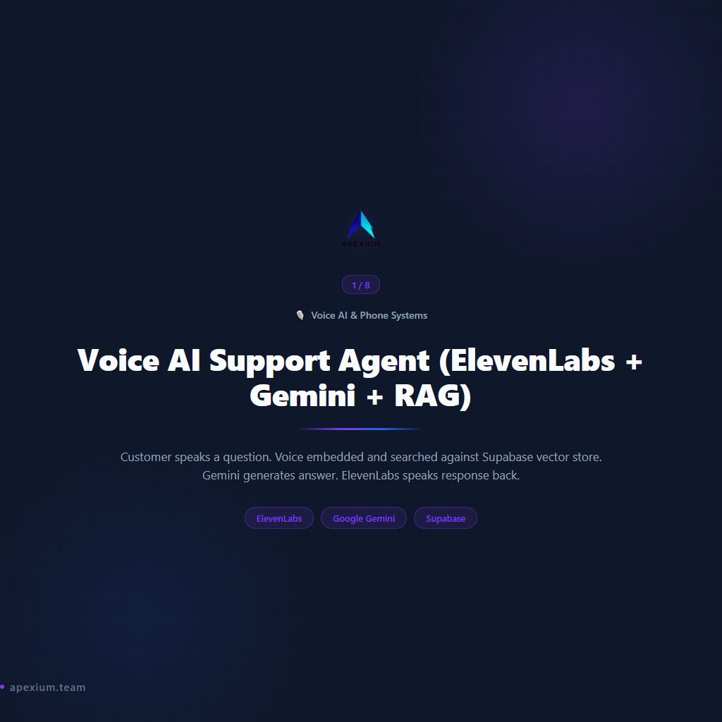 apexium0101's tweet photo. Build AI-powered voice and chat assistants

8 Voice AI & Phone Systems workflows — ready to deploy:

→ Voice AI Support Agent (ElevenLabs + Gemini + RAG)
→ WhatsApp AI Support Bot + Knowledge Base
→ Multi-Agent Healthcare Assistant
→ Bitrix24 RAG Chatbot
→ Telegram RAG Support Agent (Pinecone)
→ Ultimate AI Personal Assistant (7 Tools)
→ Email-to-Task AI Pipeline (Gmail to Notion)
→ AI Project Manager Agent

Intelligent bots that handle conversations across any channel.

Built with n8n. No code required.

#n8n #Automation #VoiceAI #Chatbot