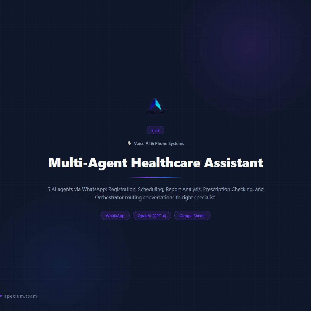 apexium0101's tweet photo. Build AI-powered voice and chat assistants

8 Voice AI & Phone Systems workflows — ready to deploy:

→ Voice AI Support Agent (ElevenLabs + Gemini + RAG)
→ WhatsApp AI Support Bot + Knowledge Base
→ Multi-Agent Healthcare Assistant
→ Bitrix24 RAG Chatbot
→ Telegram RAG Support Agent (Pinecone)
→ Ultimate AI Personal Assistant (7 Tools)
→ Email-to-Task AI Pipeline (Gmail to Notion)
→ AI Project Manager Agent

Intelligent bots that handle conversations across any channel.

Built with n8n. No code required.

#n8n #Automation #VoiceAI #Chatbot