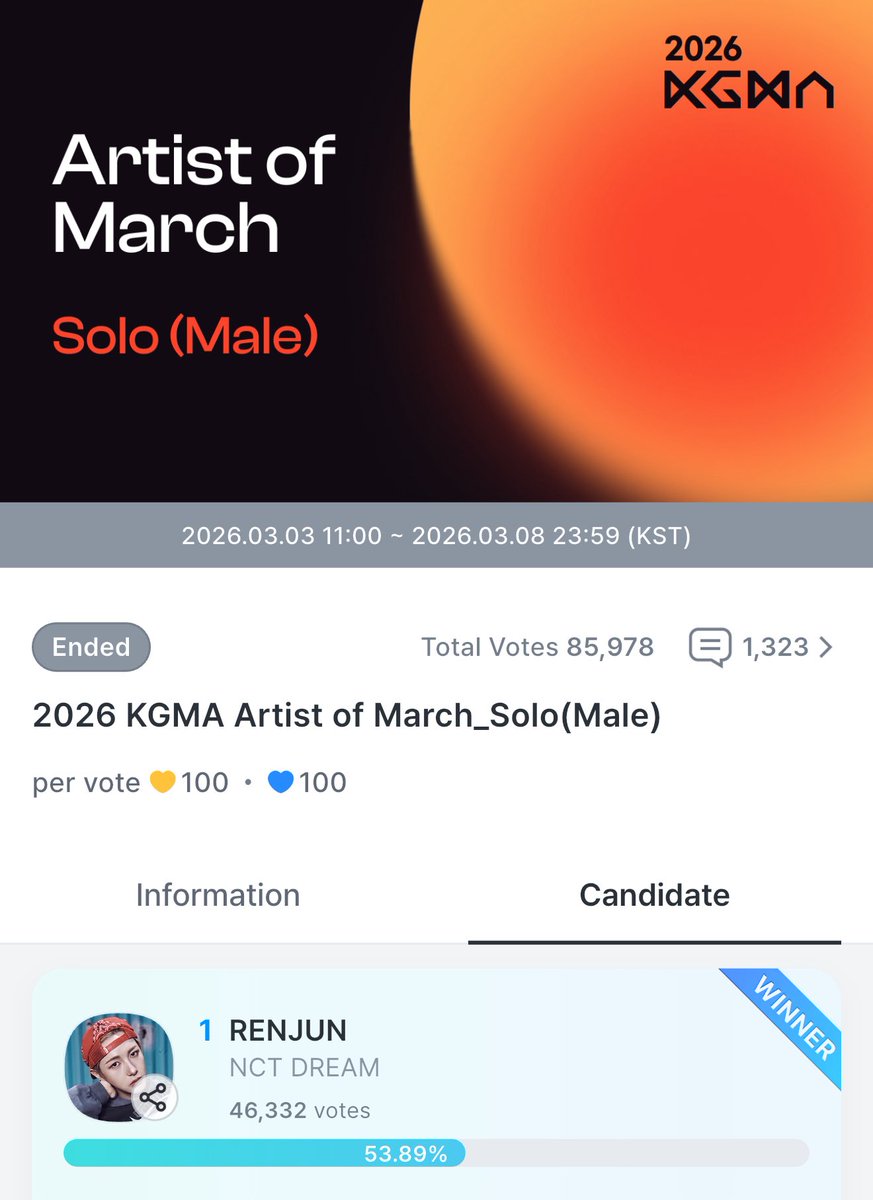 Vote for RENJUN TH tweet media