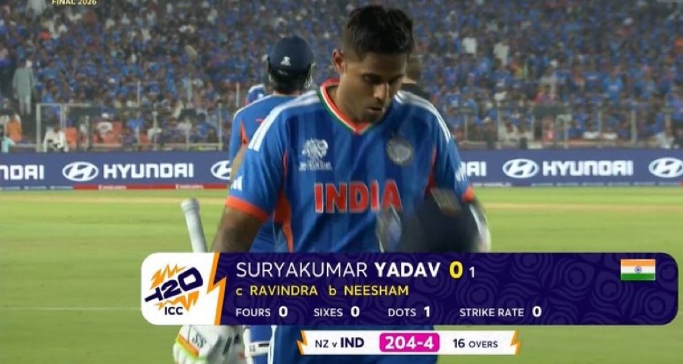 Surya Kumar Yadav in must-win &amp; knockout games (multi-nation tournaments)

34 (29) vs Sri Lanka - Dubai, 2022
14 (10) vs England - Adelaide, 2022
47 (36) vs England - Providence, 2024
3 (4) vs South Africa - Bridgetown, 2024
1 (5) vs Pakistan - Dubai, 2025
18 (16) vs West Indies