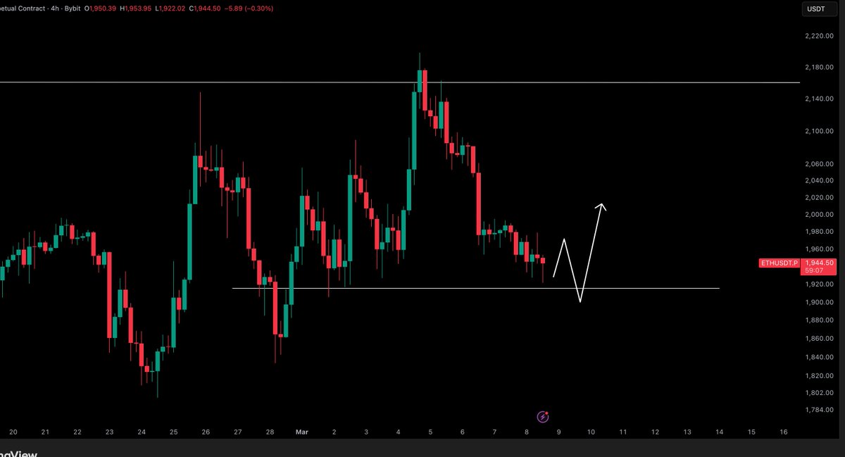 Crypto Tony tweet media