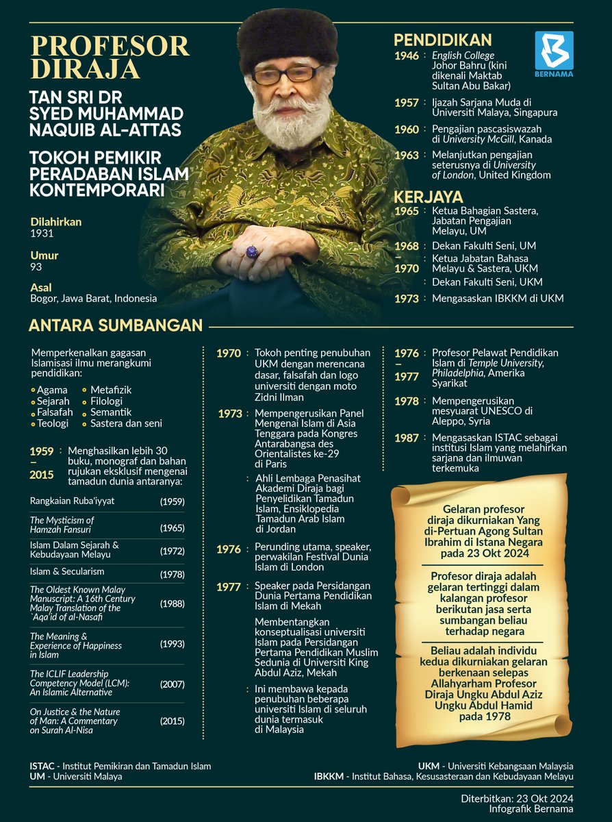 <a href="/zamirmohyedin/">Zamir Mohyedin</a> Salam takziah...
Tokoh Islam yang paling hebat