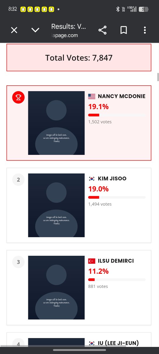 ishrat_hab98495's tweet photo. ๐จ Marries we did it! ๐จ
Nancy is now #1! ๐ฅณ๐ฅ
But the gap is still very small, so please keep voting and donโt stop. Letโs secure her position and make the lead bigger! ๐
Proud of you Marries ๐
#Nancy #MOMOLAND #Merries https://t.co/LvBtZ0omRN