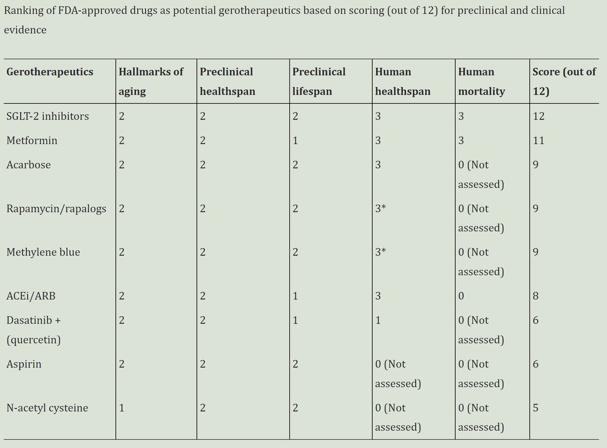 Laur Science (💙,🧡) tweet media