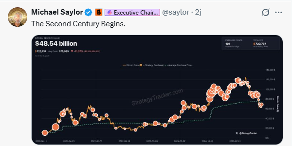 another sign $BTC