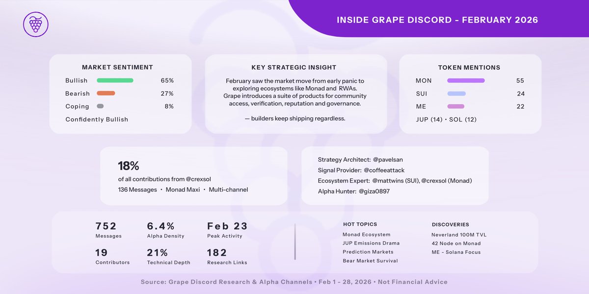 🍇 Grape Protocol tweet media