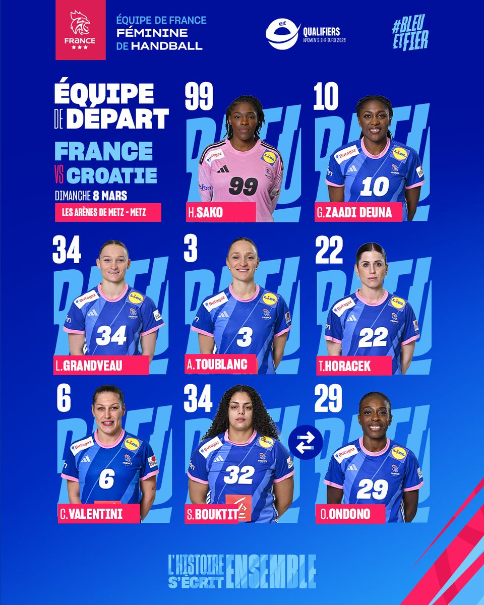 FRAHandball's tweet photo. L'équipe de départ ! 🇫🇷
#BleuetFier #FRACRO #ehfeuro2026 #BeHere https://t.co/zfqVnQ5r3Q