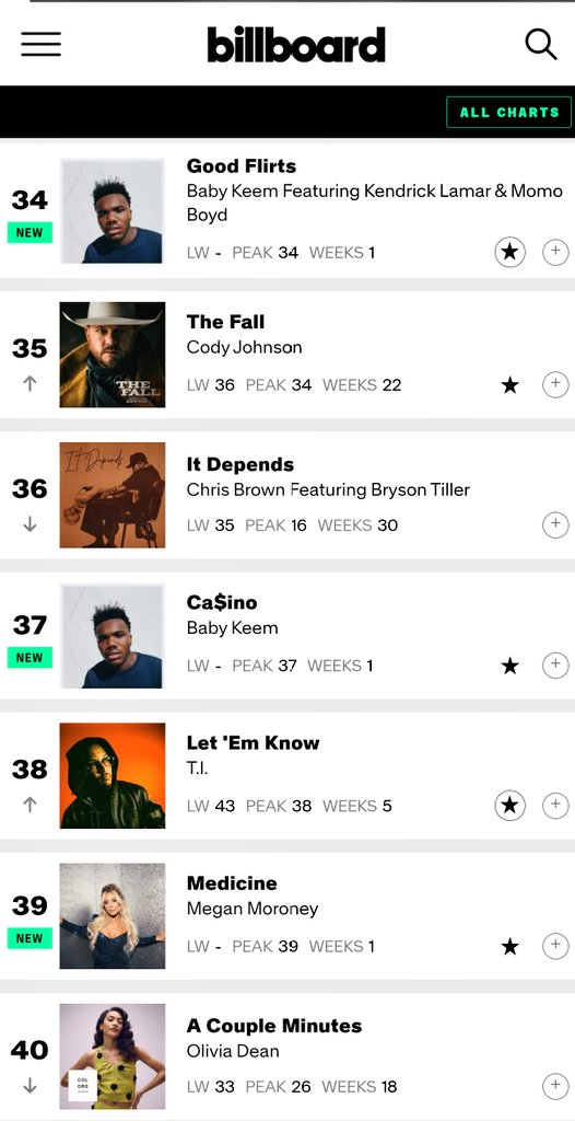 Mem4his_4h4r4oh's tweet image. @50cent so by your criteria, that BOO BOO (see what I did there) ass song you dropped with Max WAS you responding to @Tip because #LetEmKnow debuted @ #83 &amp;amp; is currently #38 (still climbing) on the #BillboardHot100. Time to getcha æ BACK in that booth AGAIN Fif! Your 0-2!
#doover