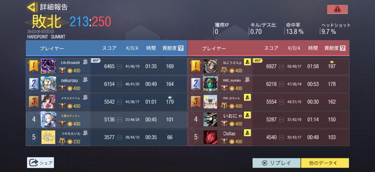 ちーむふわふわ tweet media