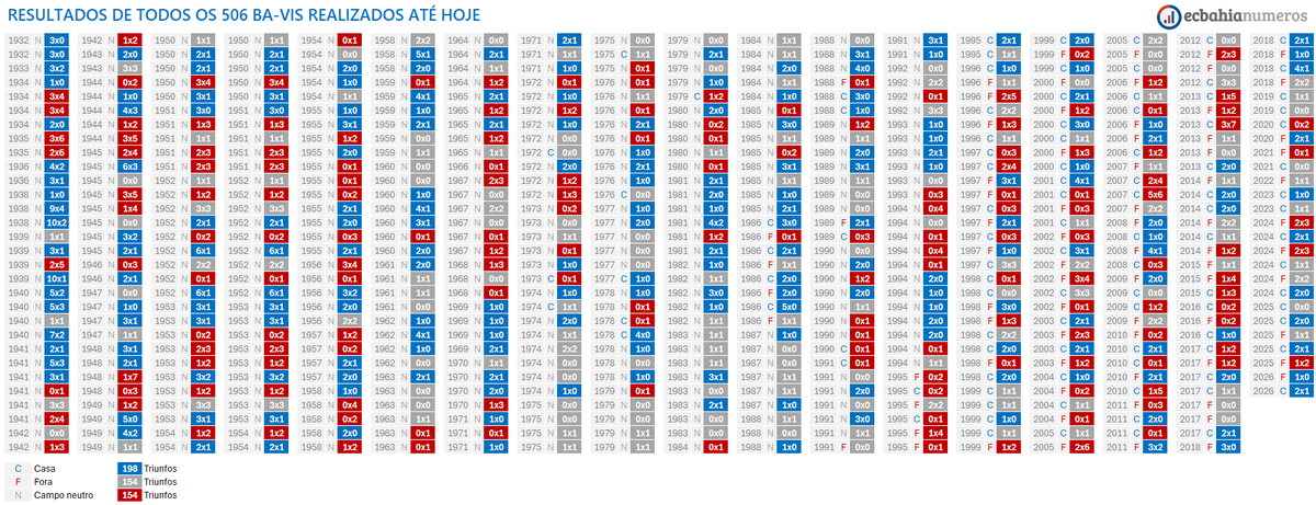 ECBahia Números tweet media