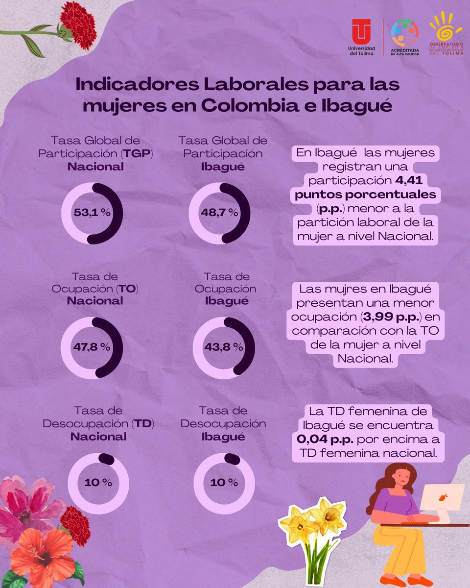Observatorio de Empleo del Tolima tweet media