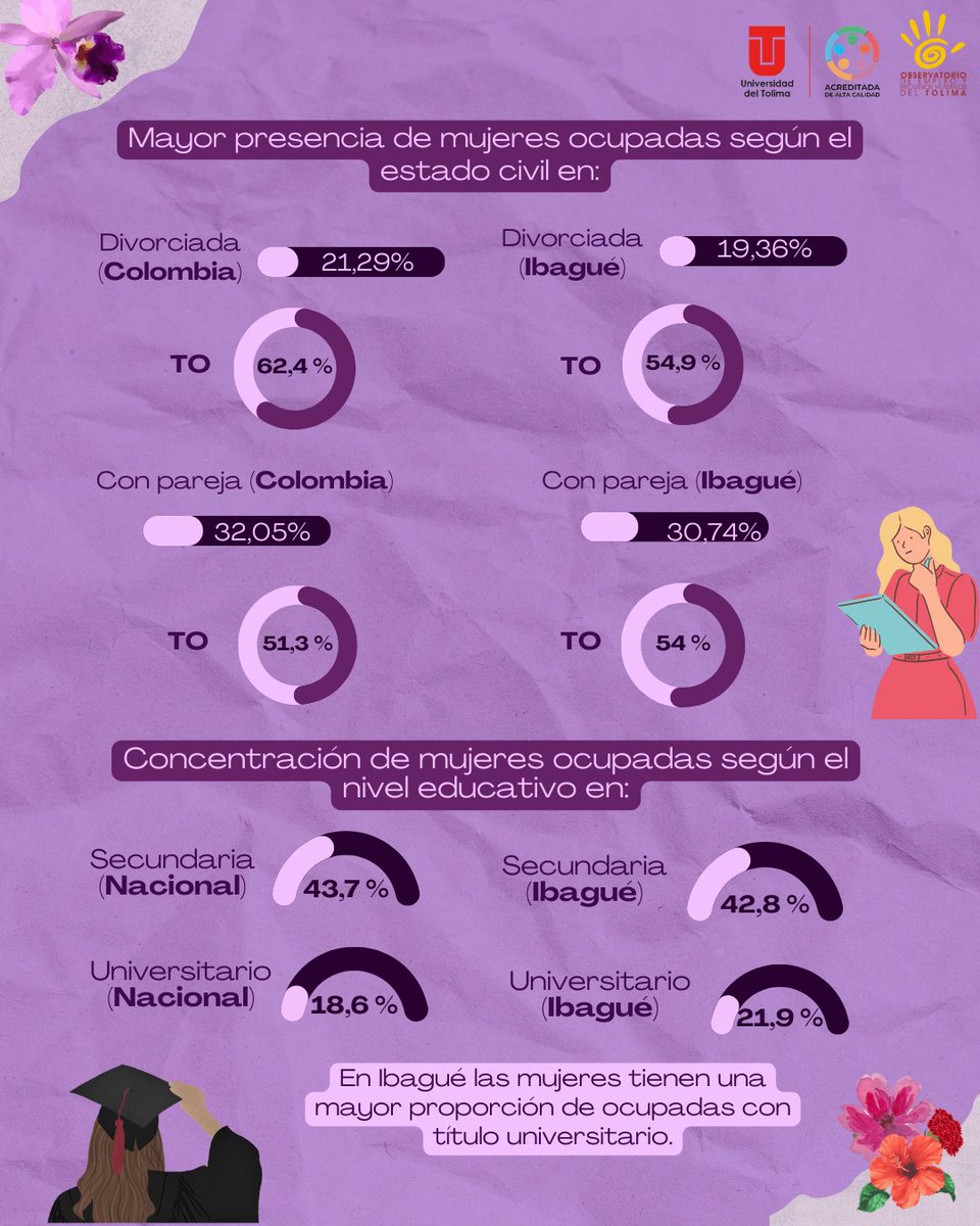 Observatorio de Empleo del Tolima tweet media