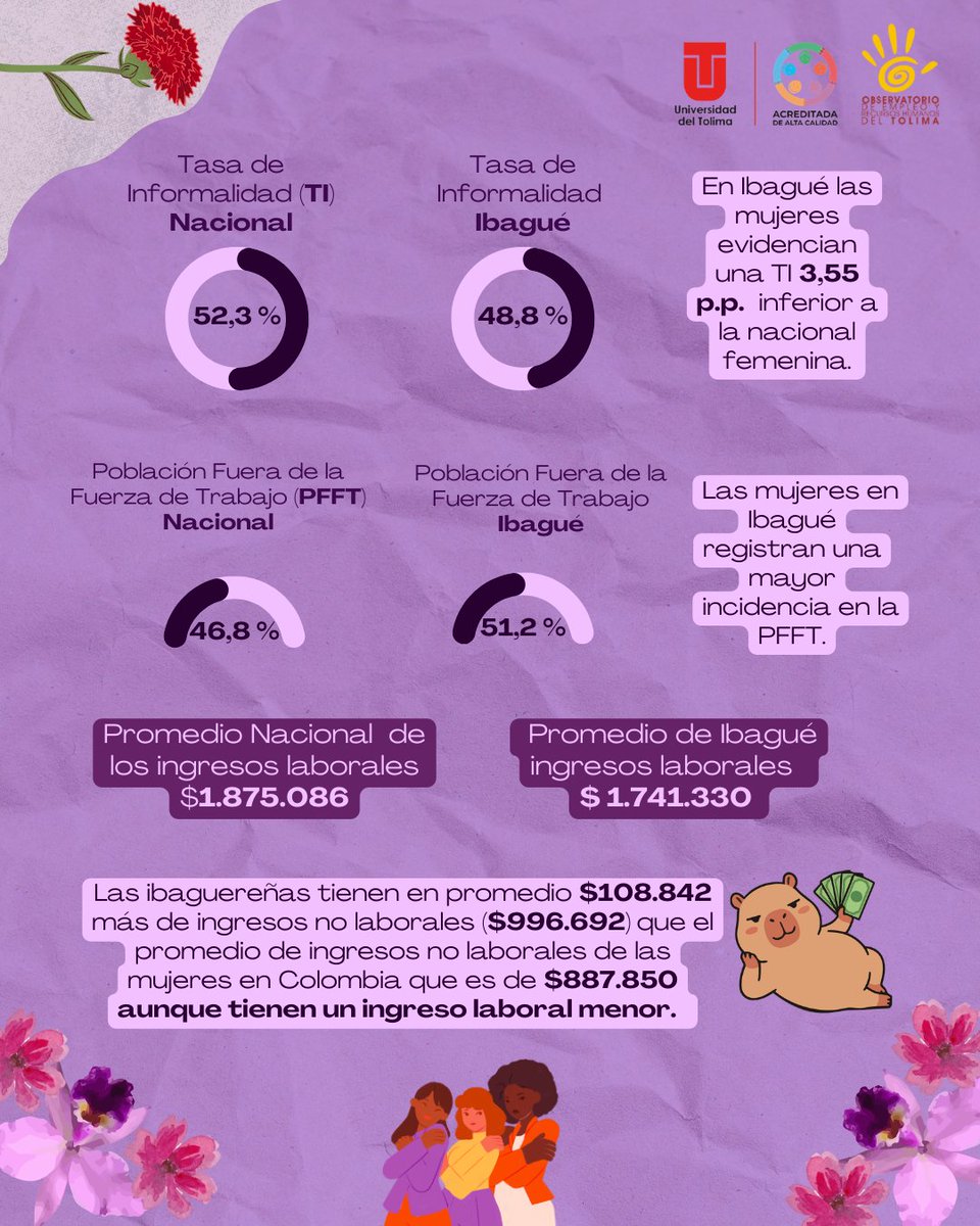 Observatorio de Empleo del Tolima tweet media