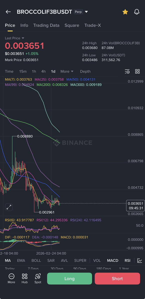 CRYPTO 69 tweet media
