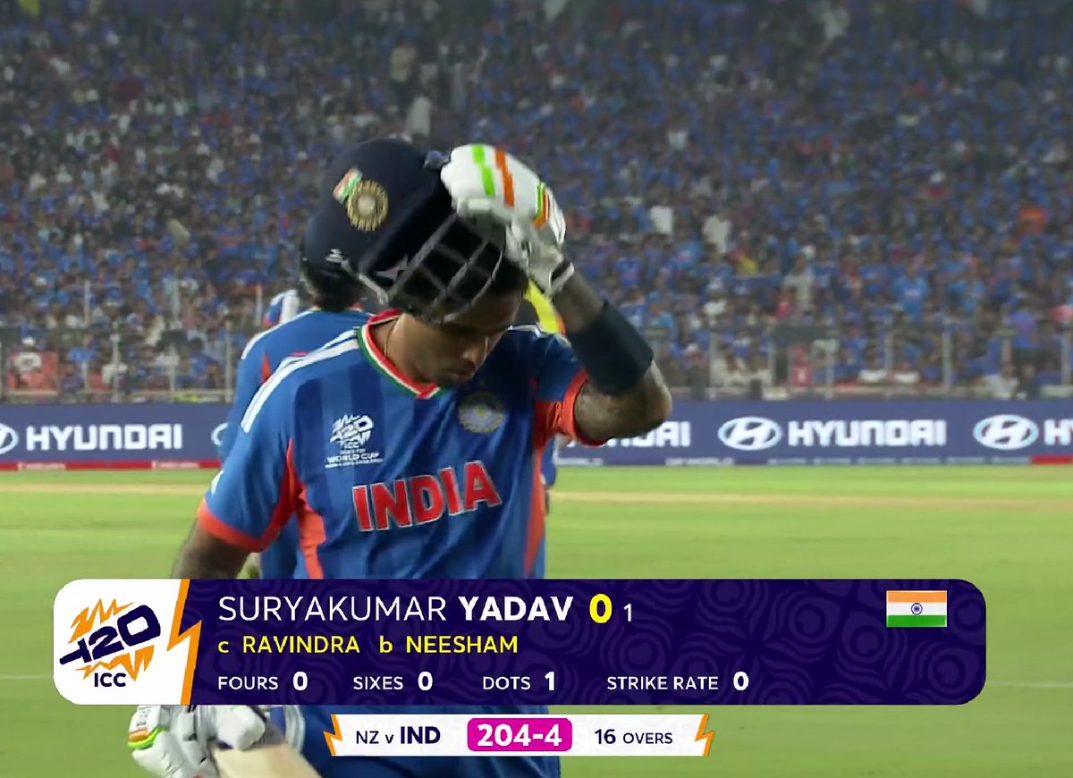 There’s a difference between earned swagger and premature arrogance.
Suryakumar Yadav in press conferences is way too arrogant for the kind of impact and skillset he has as captain and batsman.
#INDvsNZ