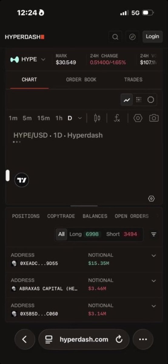 Lawrencbeka's tweet image. DANGER: Exercise extreme caution with #Hyperdash. Payouts are blocked and assets are vanishing. 🔒 Avoid fake "recovery" sites. Save your history. Be careful. #Hyperdash #Hyperdashscam #日曜劇場リブート