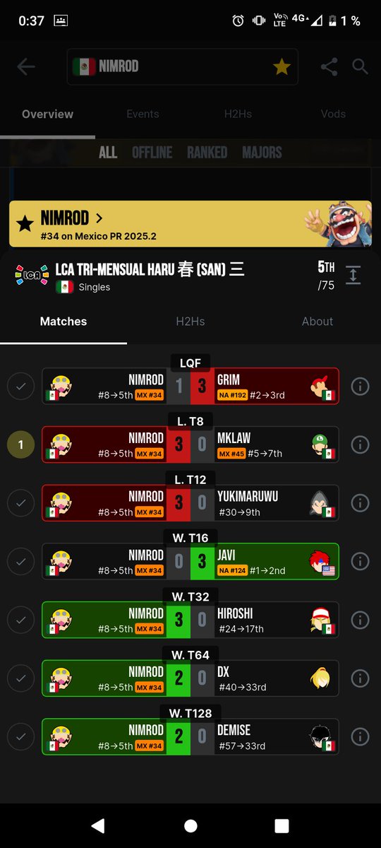 HONOR | Nimrod tweet media