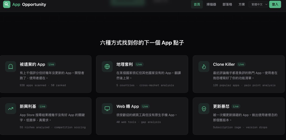 allenhsutw's tweet photo. 最近在做一個 side project，起因是每次做完一個東西就卡在「下一個要做什麼」。後來想說與其猜，不如直接看數據，寫了幾個腳本去爬五個國家的 App Store 資料，看看哪些 app 有機會。剛好昨天 Stripe 申請下來，就拿這個 idea 來練手試串。有 938 個 app 評分超過 5000 但已經兩年以上沒更新。使用者還在用、還在留言求更新，開發者不見了。有些熱門 app 最近的評論幾乎全是一星。像 Invoice Simple，12 萬個評分，近期 86% 是負評。那些一星評論讀起來根本就是功能需求清單。還有一些搜尋關鍵字在 App Store 裡幾乎找不到像樣的結果。「coffee journal」只有 3 個還行的，「aurora tracker」只有 6 個。我把這些整理成一個網站，六種掃描方式，前五名免費看。獨立開發者在找靈感的話可以逛逛，或者純粹好奇 App Store 裡藏了什麼奇怪數據也行 

https://t.co/t7vS9Lx4kF
(第一次串stripe真的很舒服)