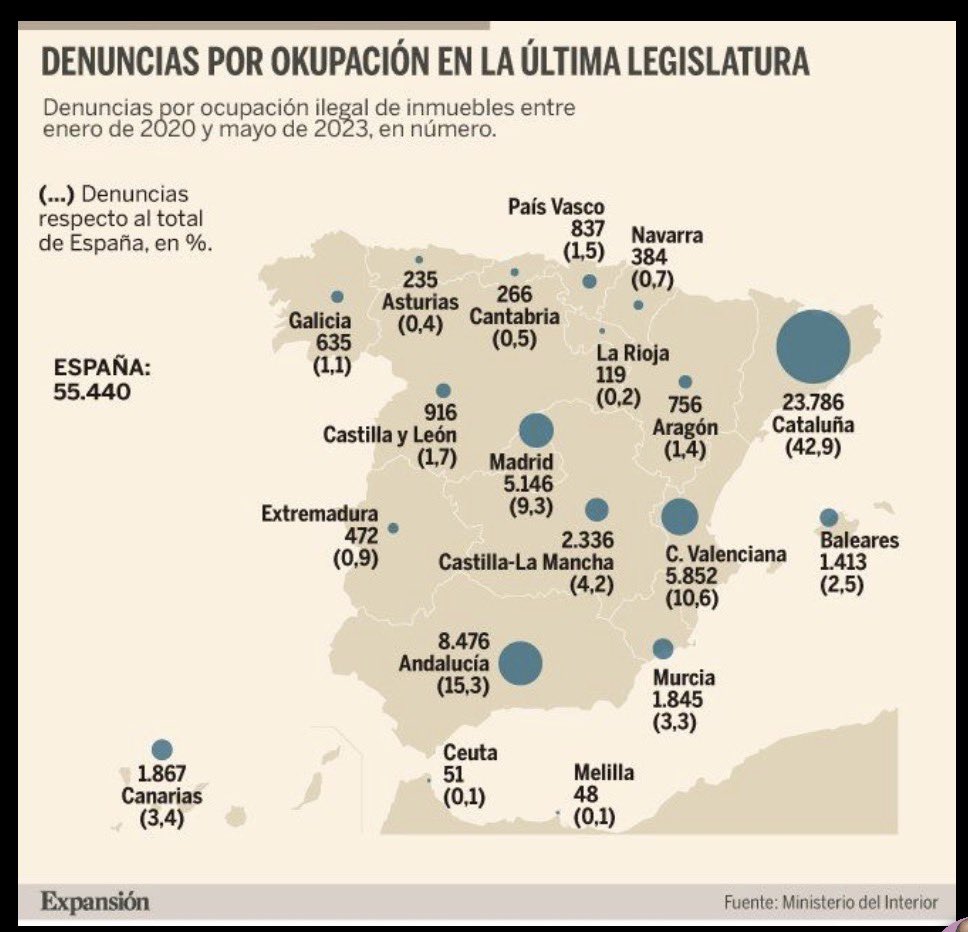 Inversor Directivo (Alberto) tweet media