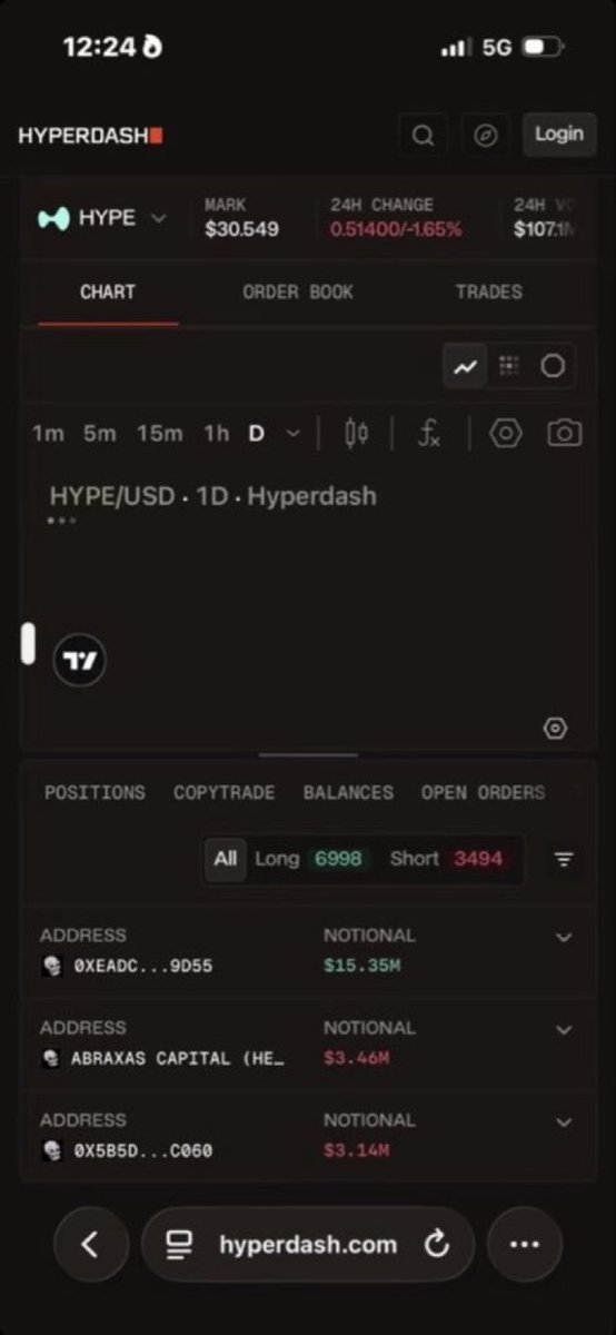 Lawrencbeka's tweet image. RISK ALERT: #Hyperdash is highly suspicious; report payout obstructions and lost assets. ⛔ Do not pay for "releases." Secure all evidence. Seek official help. #Hyperdash #Hyperdashscam #หลิงหลิงคอง