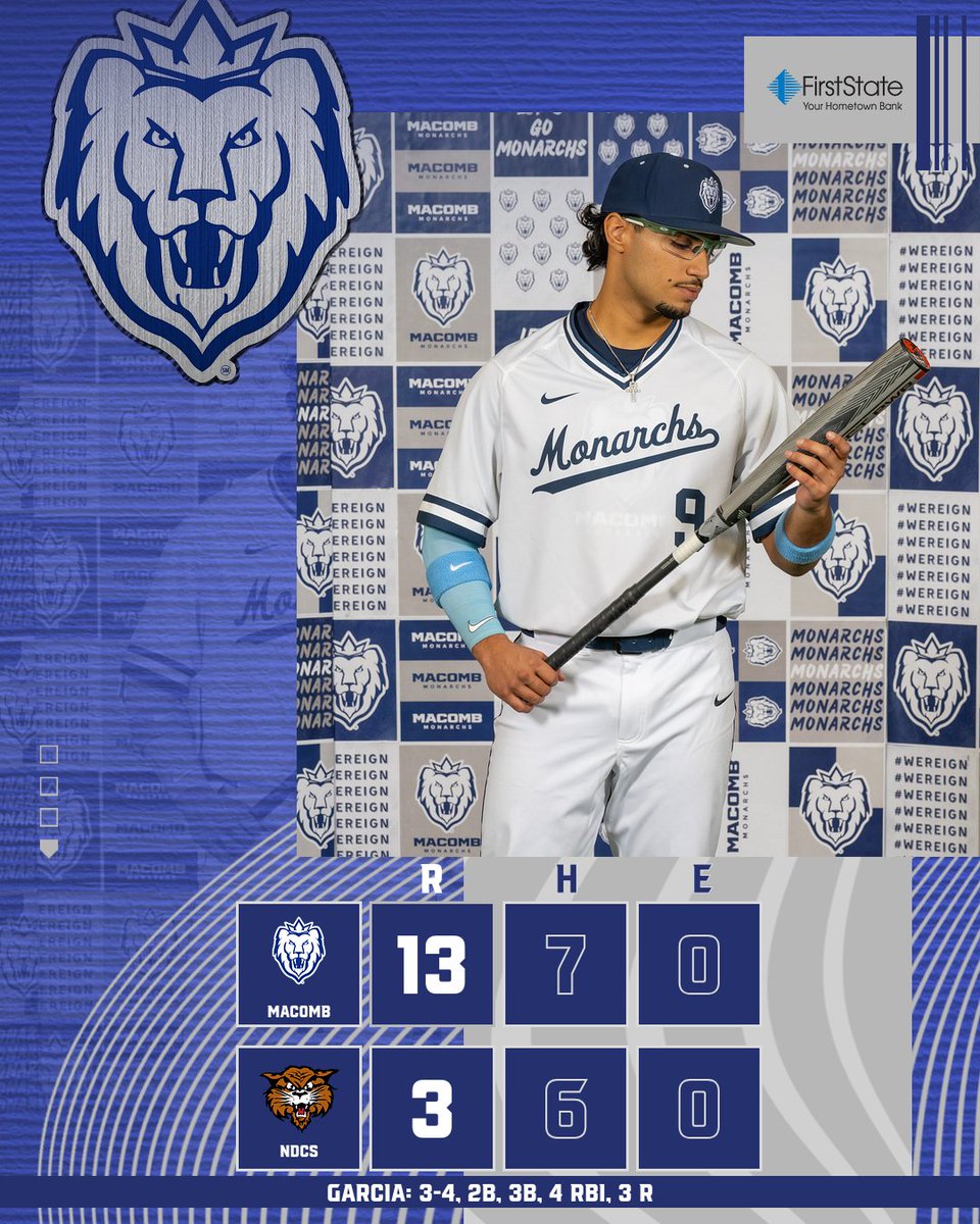 Macomb Athletics tweet media