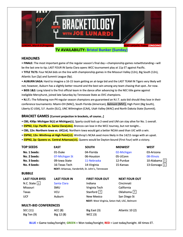 Joe Lunardi tweet media