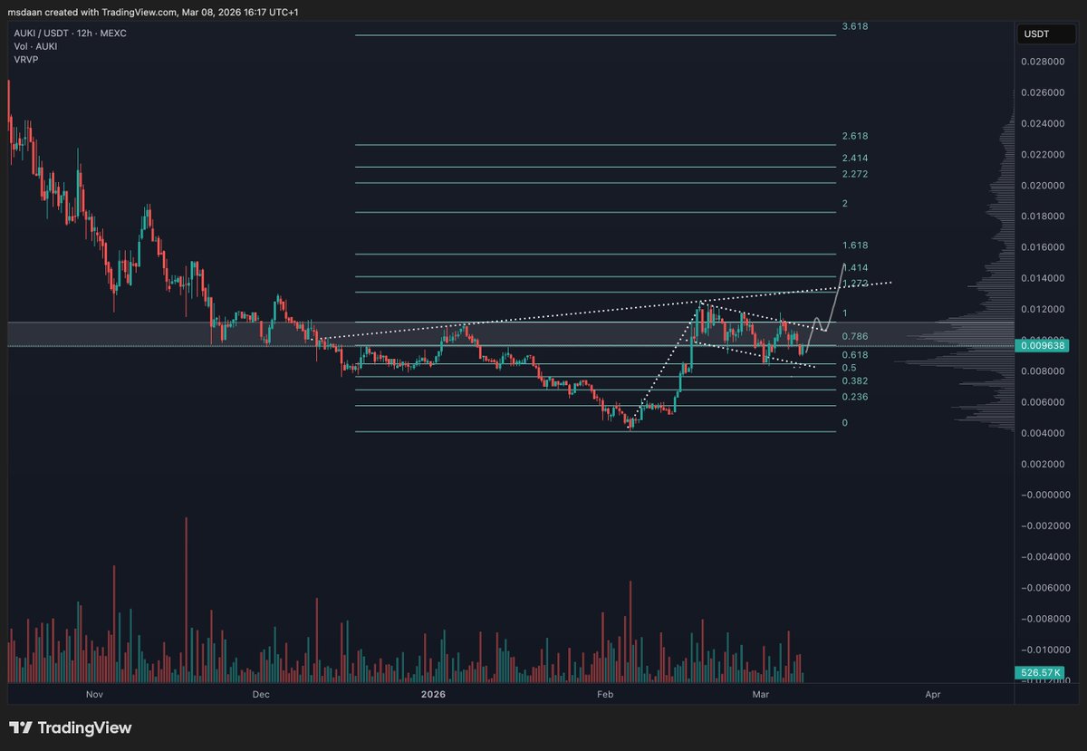 Daan.618 🇳🇱🇧🇪 tweet media