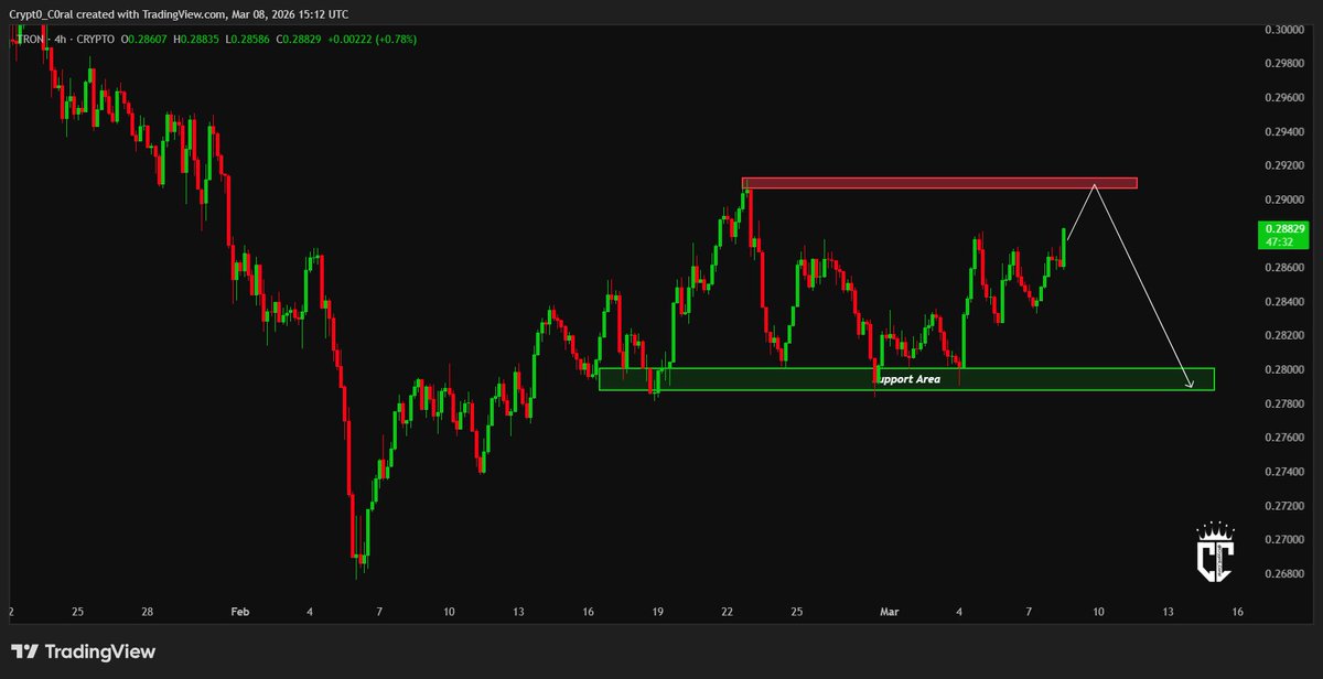 Crypto Coral tweet media