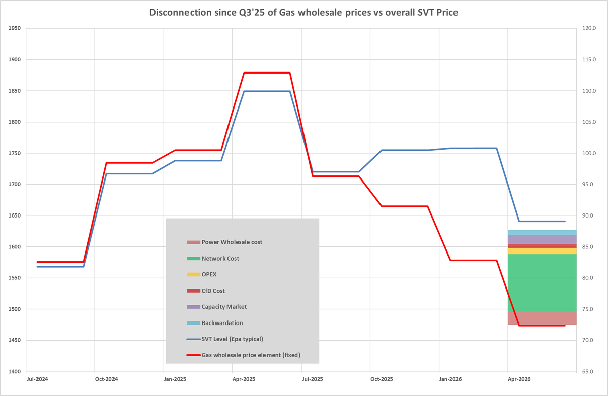 Martin Whiteley tweet media
