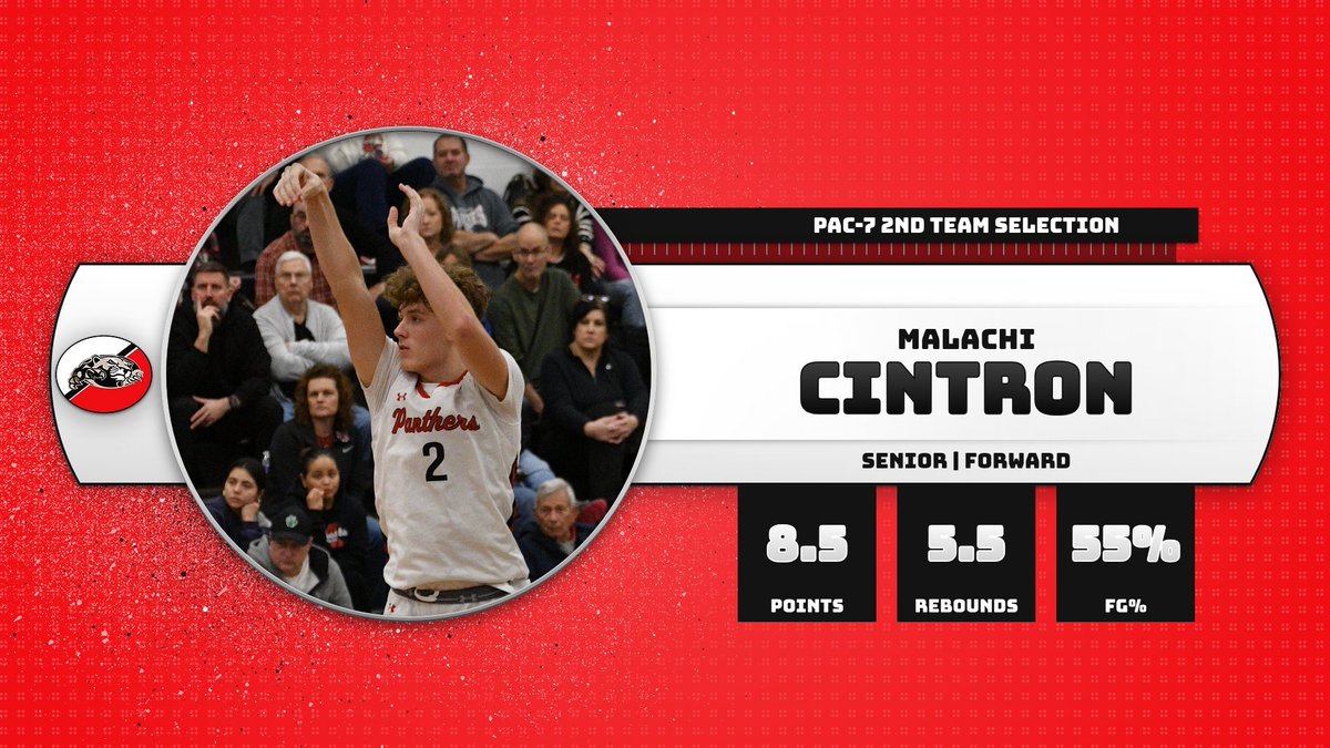 MHS Boys Basketball tweet media