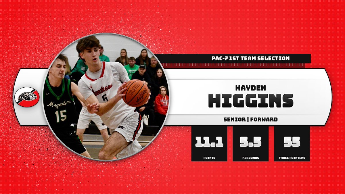 MHS Boys Basketball tweet media