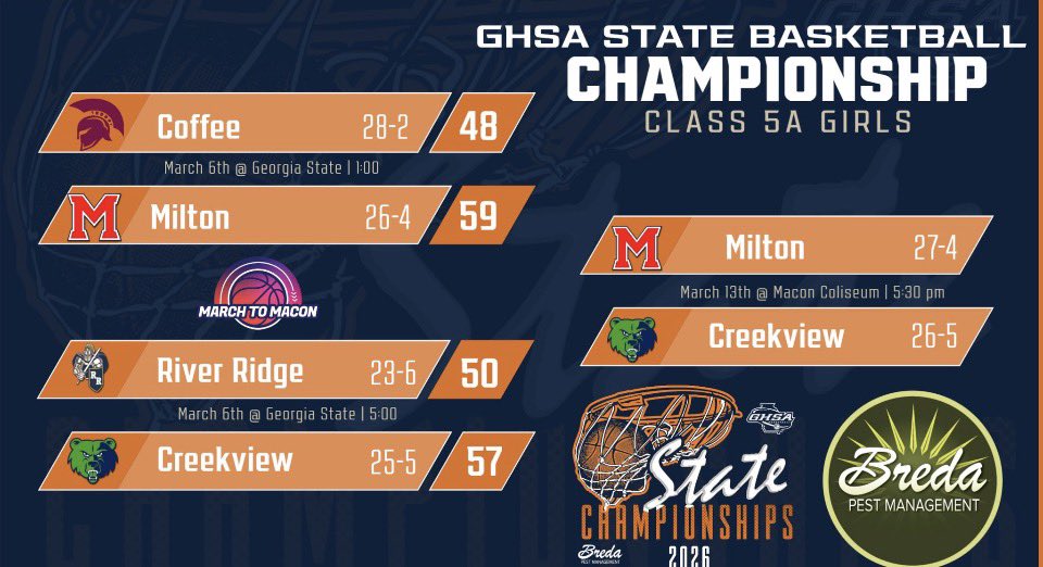 CVHS Grizzly Athletics tweet media