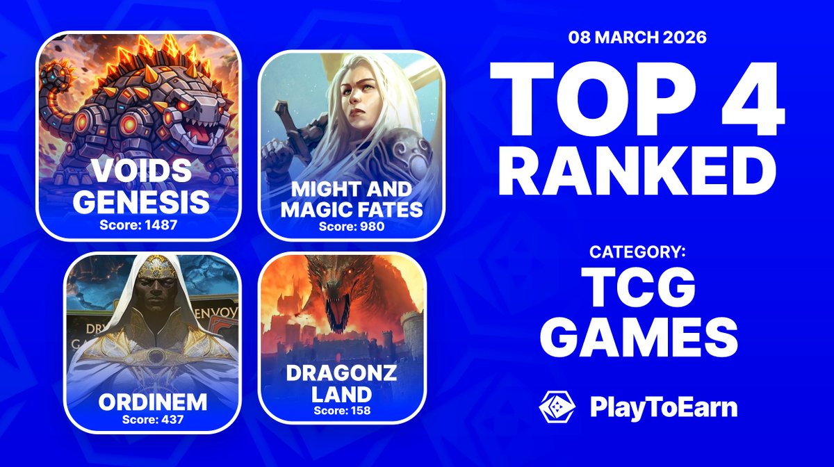 Collect your deck and deploy your cards strategically in these top TCG crypto games!

Ranked by P2E score they are dominating the PlayToEarn leaderboards in this category. 🏆

<a href="/VoidsGenesis/">Voids Genesis TCG</a> 
<a href="/MightMagicFates/">Might & Magic Fates TCG</a> 
<a href="/PLAYA3ULL_GAMES/">PLAYA3ULL GAMES</a> 
<a href="/dragonzlandx/">Dragonz Land</a> 

Find more:
👉playtoearn.com/blockchaingame…