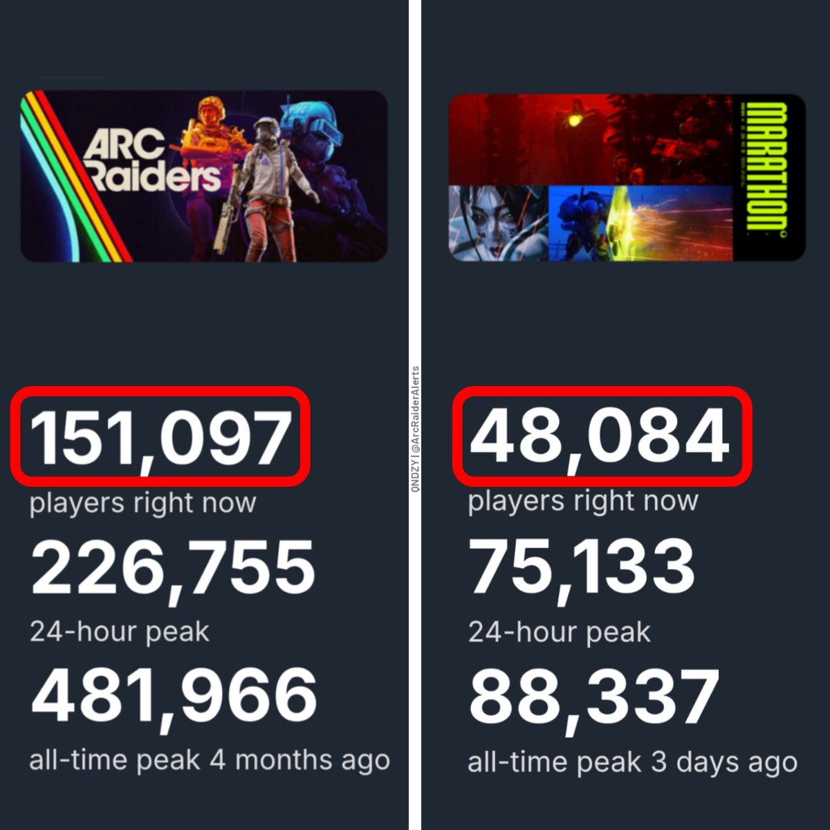 ARC Raiders Alerts tweet media