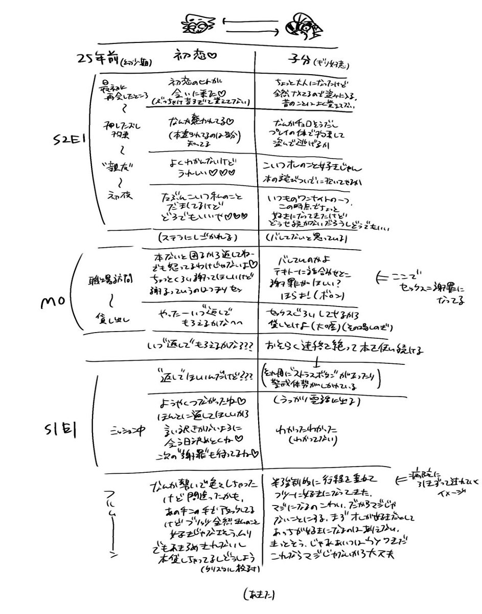 最近考えてるフルムーン成立までの一連の流れ(超ざっくり自己解釈)