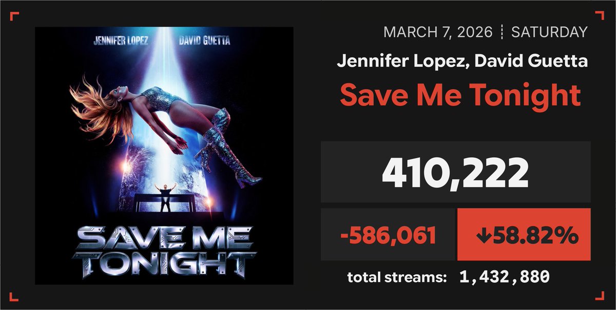 Spotify Numbers tweet media