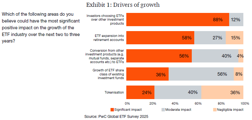 Nate Geraci tweet media
