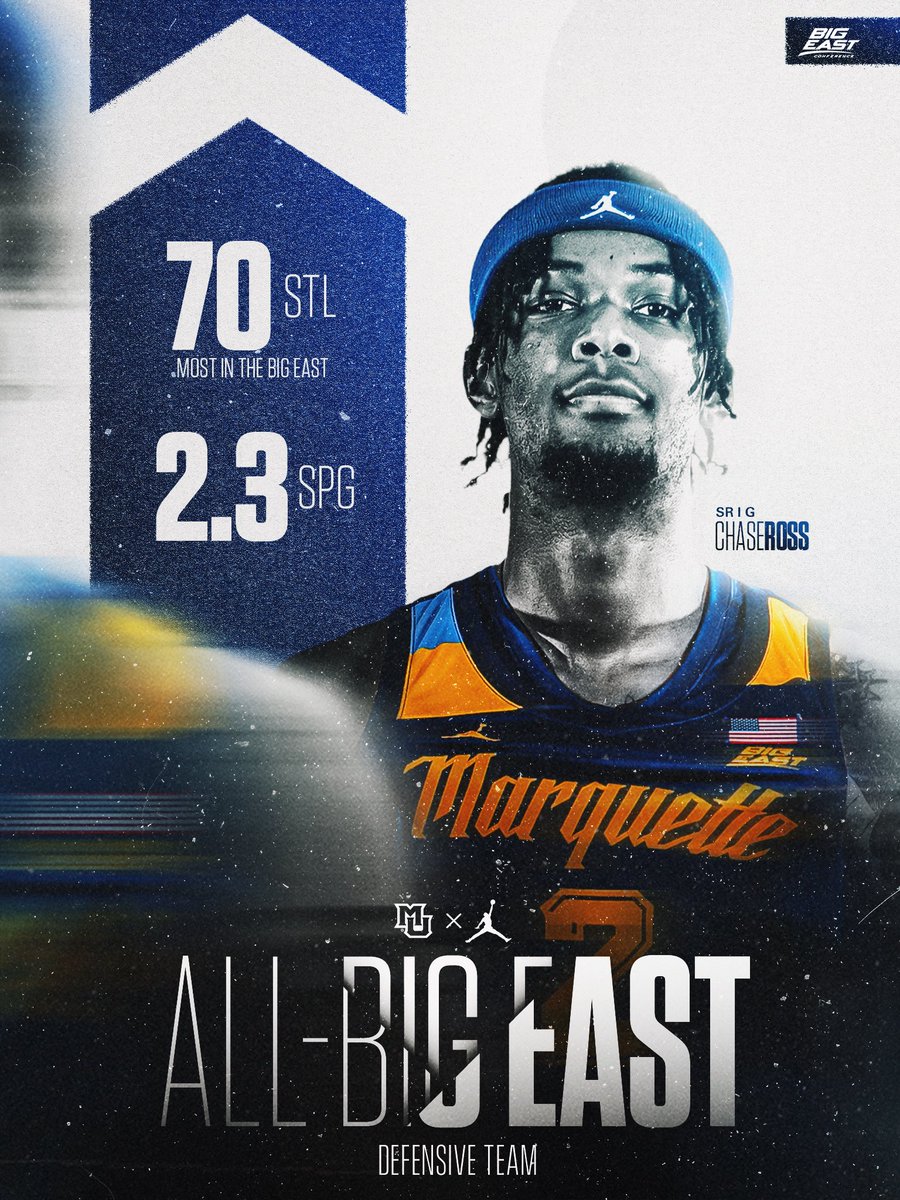 Marquette Basketball tweet media