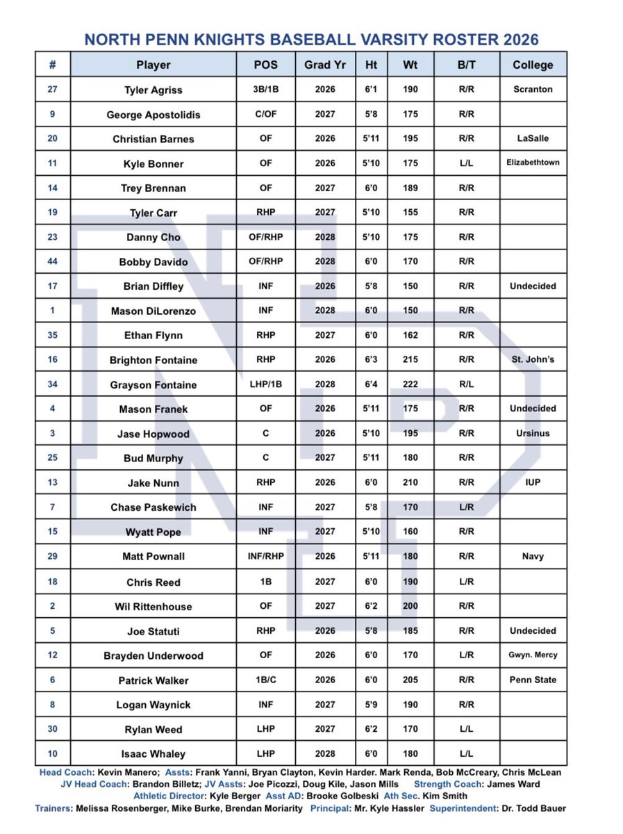 NPKnightsBaseball tweet media